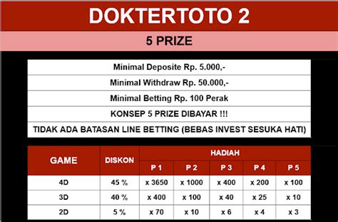 wap doktertoto2 000, Dengan Proses Depo & Withdraw Tercepat, Terima Kasih