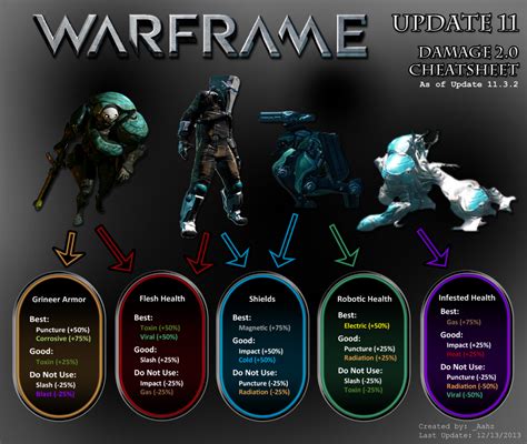 warframe how does desecrate work  Duration is affected by Ability Duration