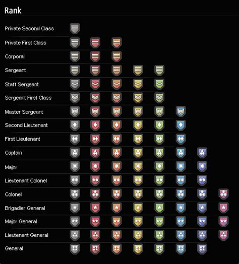 warrock ranks  green