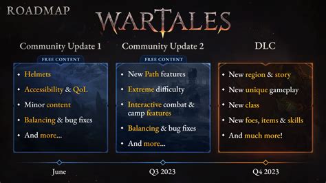 wartales barbarian specialization  The game was released into early access on Steam on December 1, 2021