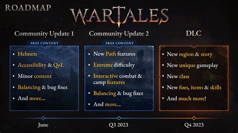 wartales region order Wartales is a turn-based tactical RPG in which you put together a party of warriors, leveling them up individually and choosing specializations for each as you progress