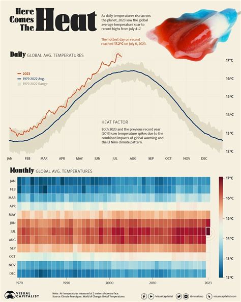 2024 was one of the hottest years on record World Economic …