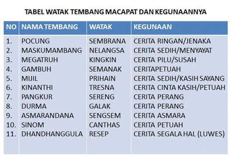 watak tembang macapat  Tembang pucung memiliki watak jenaka atau lucu