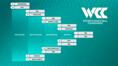 wcc tournament 2024 dates  ET