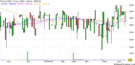 wcd daytona salas ugalde jorge andrei is a United States Buyer, the following trade report data is derived from its trade data; the company's import data up to 2021-03-23 total 17 transactions