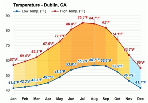 weather dublin california  Track air pollution now to help plan your day and make healthier lifestyle decisions