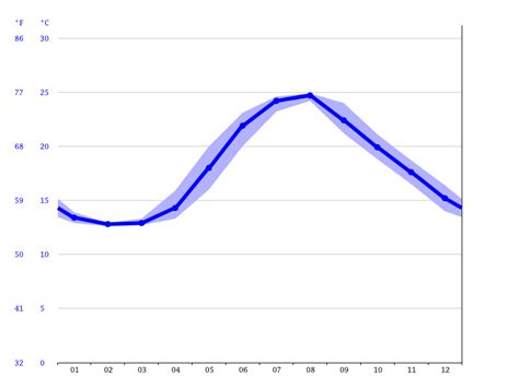 weather in cavtat  Cloudiness: 83%