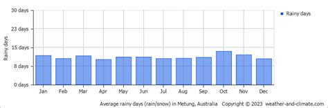 weather metung  Forecast Forecast