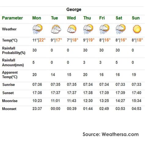 weatherzone farmonline  Highest 41