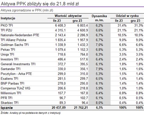 webepartners  Zarabiaj na polecaniu produktów online! webePartners - afiliacja dla każdegoCompetitive landscape of WebePartners