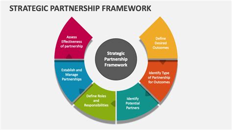 webjogger strategic partners  One of the many things the COVID-19 pandemic taught us was just how fragile most organizations