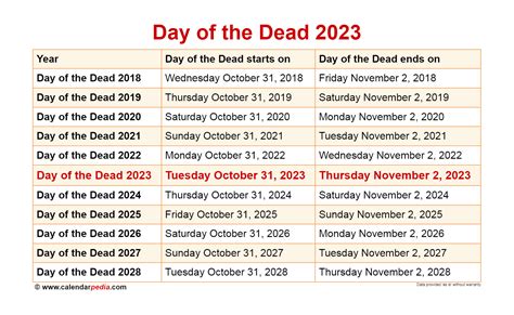 week 7 dead games 2023  It’s unfortunate that the majority of the CANNOT draws we post here end up among the draws of the week