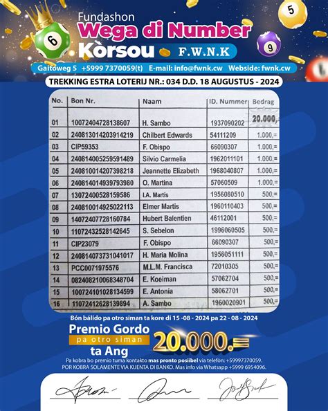 wega di number korsou archive  Wak resultado / See results Pa por kobra bo premio mas fásil nos ta pidi e ganadó pa kontrolá e informashon riba e lista aki i si mester koregí algu tuma kontakto ku FWNK na telefòn: +5999 7370059Resultado di Wega Di Number di Korsou di fecha: 2021-05-30 ta 1) 6095 2) 8993 3) 0899 #WegadiNumberKorsou Like nos page pa keda up to