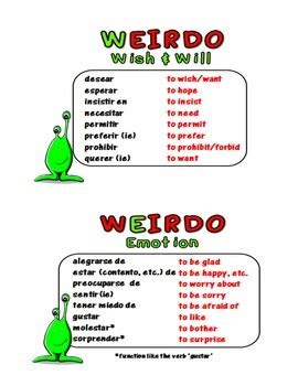 weirdos spanish I