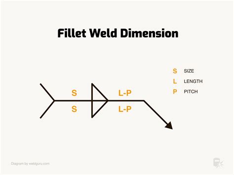 weld symbol intermittent fillet  d