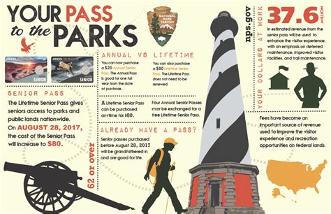 welding christiansted  🏞️ Nearby National Parks: The US National Park Service manages six national parks in the