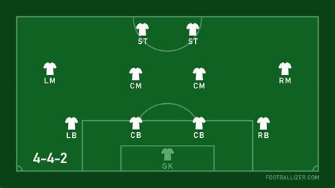 west brom vs middlesbrough f.c. lineups Game summary of the West Bromwich Albion vs