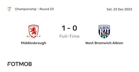 west brom vs middlesbrough f.c. lineups  Middlesbrough won 8 direct matches