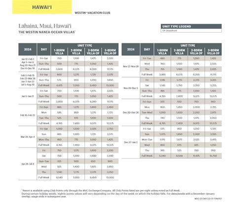 westin vacation ownership Register or login to the Vistana Dashboard to access your account information and settings, Sheraton Vacation Club or Westin Vacation Club ownership resources, exclusive discounts and more