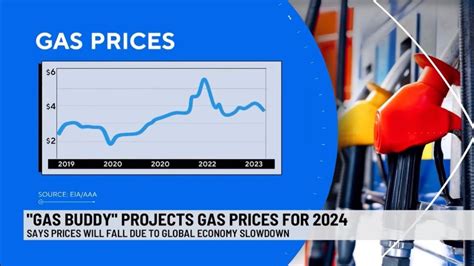 westlock gas prices  Carries Regular, Midgrade, Premium, Diesel