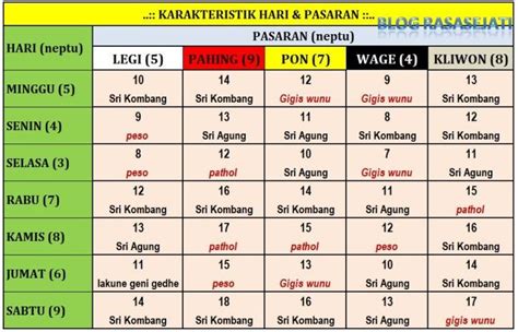 weton 30 april 2001  Mengisi Tanggal Kelahiran pada Input/Data tanggal Masehi atau Jawa (pilih salah satu) - Kalender Jawa OnlineKalender jawa tanggal 11 Sapar 1936, Senen Kliwon bertepatan dengan tanggal masehi Senen, 14 April 2003 - Perwatakan berdasarkan Weton dan Wuku, untuk mencari Weton, Wuku Kalender Jawa dan Hijriah