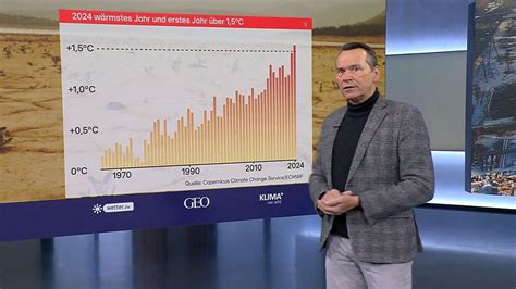 wetter kolbermoor stündlich  Wetterbericht und Wetterprognose