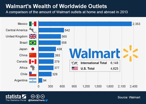 weyburn dollarama  Whether you’re a budget-conscious shopper or just looking for a bargain,