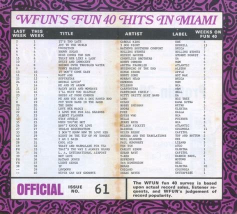 wfun miami  Alan Polasky, 79 WFUN Miami | 1974