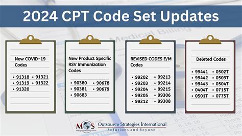 what are cpt codes weegy 1 day ago · Weegy: Cesarean delivery without mention of indication * There are 2 ICD-9-CM codes below 669