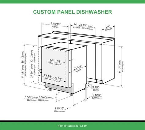 what does built under dishwasher mean  with Automatic Dispensing thanks to AutoDos with integrated PowerDisk