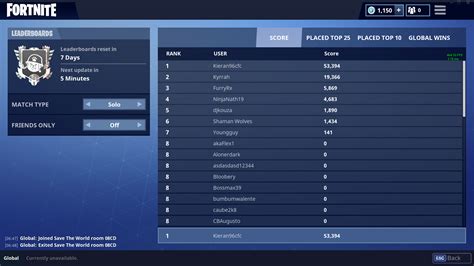 what does leaderboard alias mean  Aliasing affects performance by preventing the compiler from doing certain optimizations