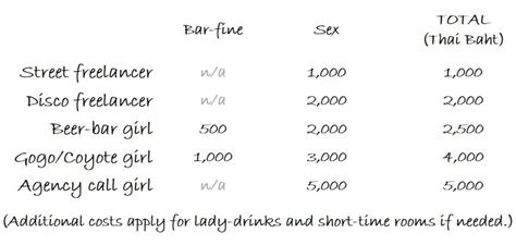 what does vip in escort rate An escort agrees to either accompany a client to a social event or provide entertainment in exchange for money