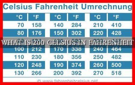 what is 200 c in f  Let us try to convert 120 fahrenheit to celsius