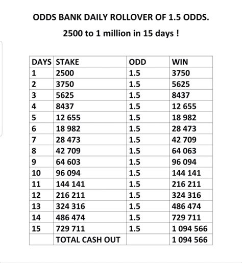 what is a 10x rollover requirement  A "rollover requirement" is an amount you must bet (graded, settled wagers only) before requesting a payout