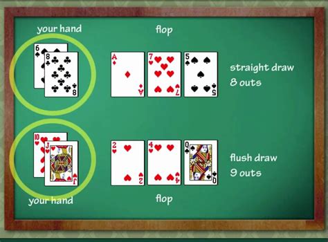 what is a flush draw in texas holdem  This hand has the added benefit of being able to draw to the nut flush, which further incentivizes to build the pot