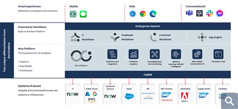 what is business elapsed time in servicenow  Keep your hybrid workforce engaged and productive