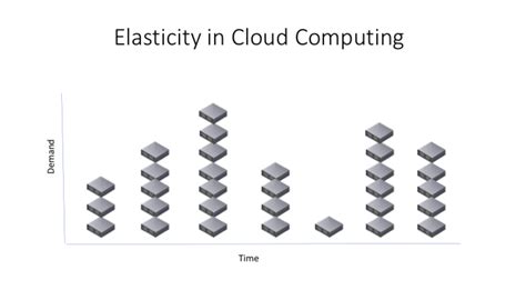 what is elasticity and scalability in cloud computing  Regarding cloud computing, scalability and elasticity are two important concepts you need to understand