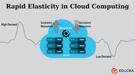 what is elasticity and scalability in cloud computing Cloud computing is a general term for anything that involves delivering hosted services over the internet