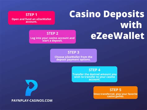 what is ezeewallet The new way to Transact: E-Wallet loyalty points and rewards on app purchases