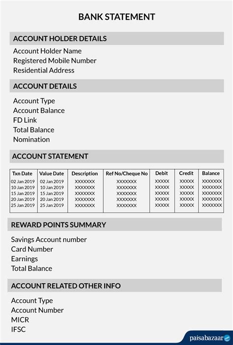 what is lc international on my bank statement  This includes transaction history, account balances, fees and interest earned and personal information like, your account number