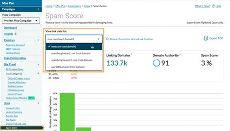 what is max moz spam score you should have 2