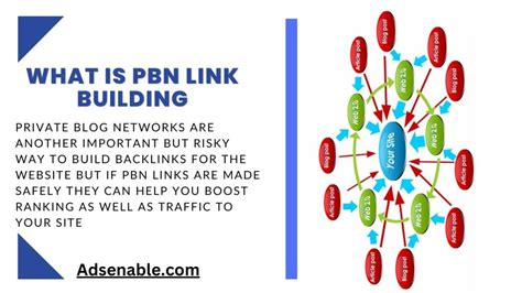 what is pbn link building  PBN stands for Private Blog Network and is a network of websites used to build links back to your main website