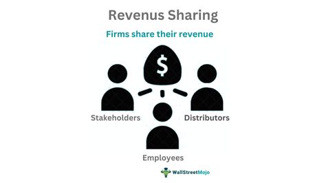 what is revshare 