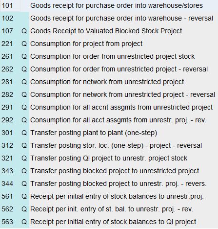 what is the movement type for goods issue Introduction: A three-character key which differentiates various material movements, e