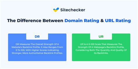 what is ur dr ahrefs data  But this functionality goes beyond mere keyword suggestions, it also touches on relevant keyword