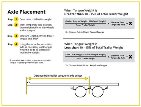 what trailer length do you need an escort  Over 15′ height requires a pre-qualified signal contractor/utility bucket truck to accompany load on any non-Interstate routes