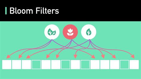 when is a bucket's bloom filter created  Counting Bloom Filter and its Implementation