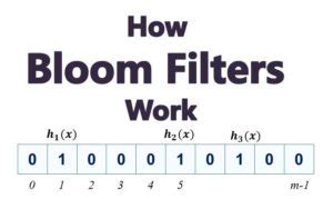 when is a bucket's bloom filter created 0