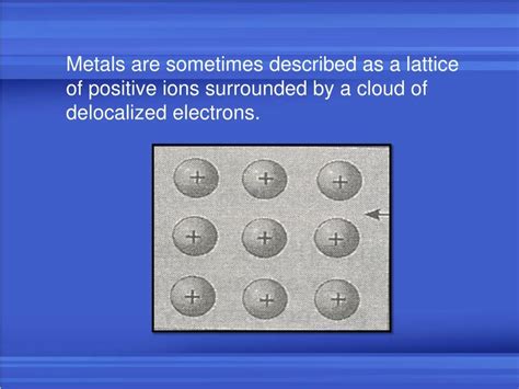 why do electrons become delocalised in metals  The vertical axis represents energy