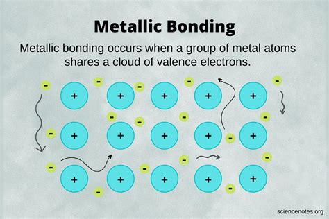 why do electrons become delocalised in metals  The number of conduction electrons is constant, depending on neither temperature nor